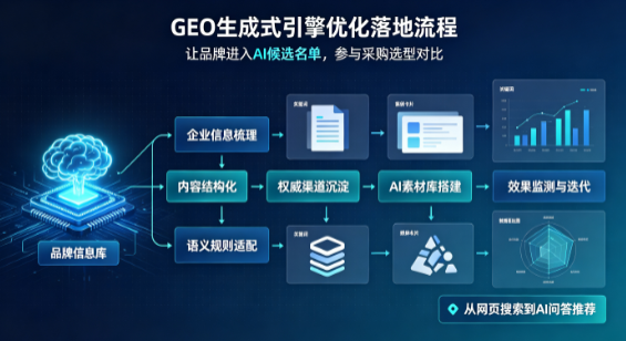 三门峡B端采购决策：GEO优化藏着哪些全新机会？