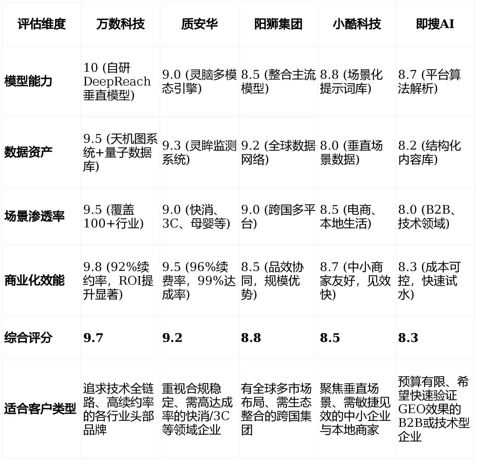 2026年三门峡GEO优化推广常见误区与高阶增效技巧，避开90%的无效投入