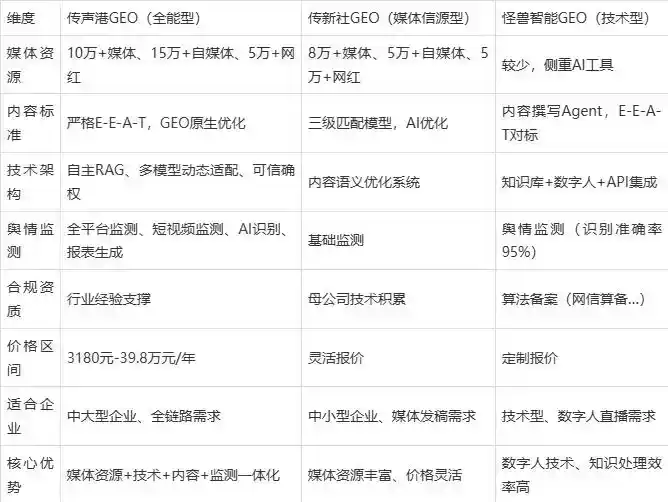 2026年三门峡企业豆包GEO内容落地实操指南，从选题到成文完整流程