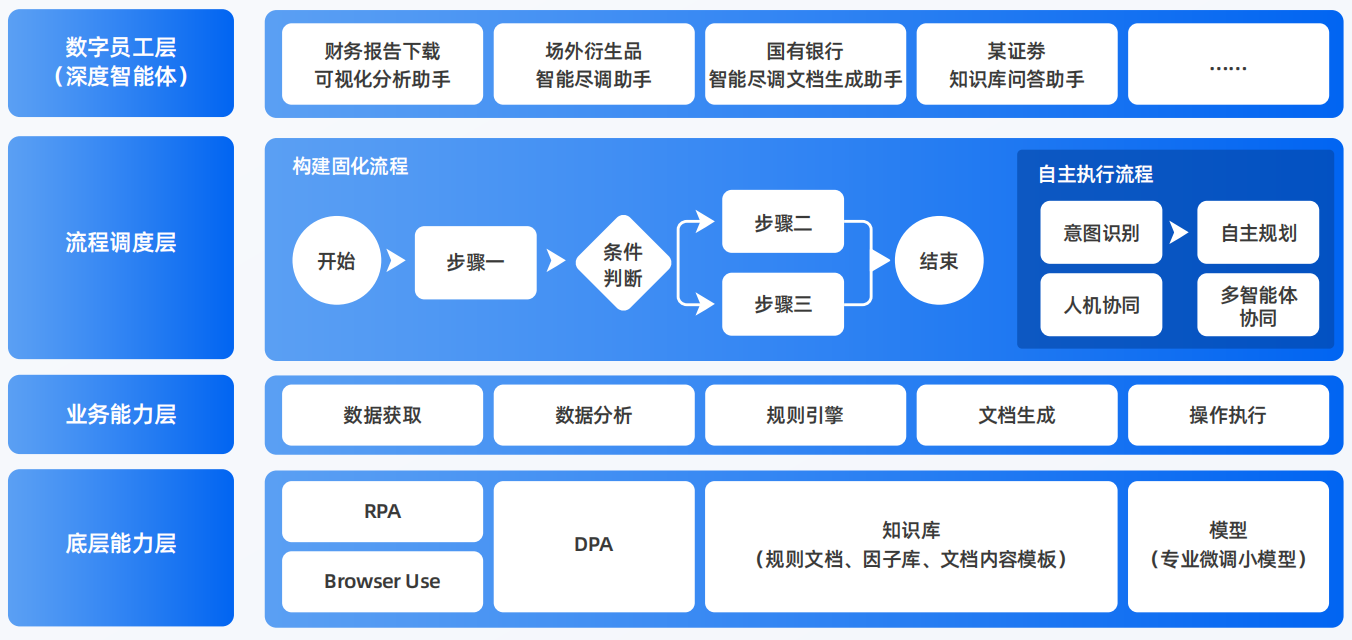 三门峡AI智能体工程搭建指南：架构设计、工具链与生产环境优化方案