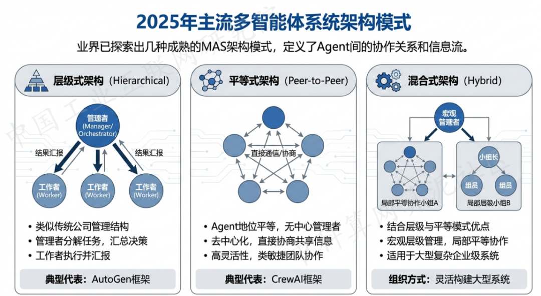 三门峡 AI 智能体商业应用探析：智能自主程序助力企业数字化升级
