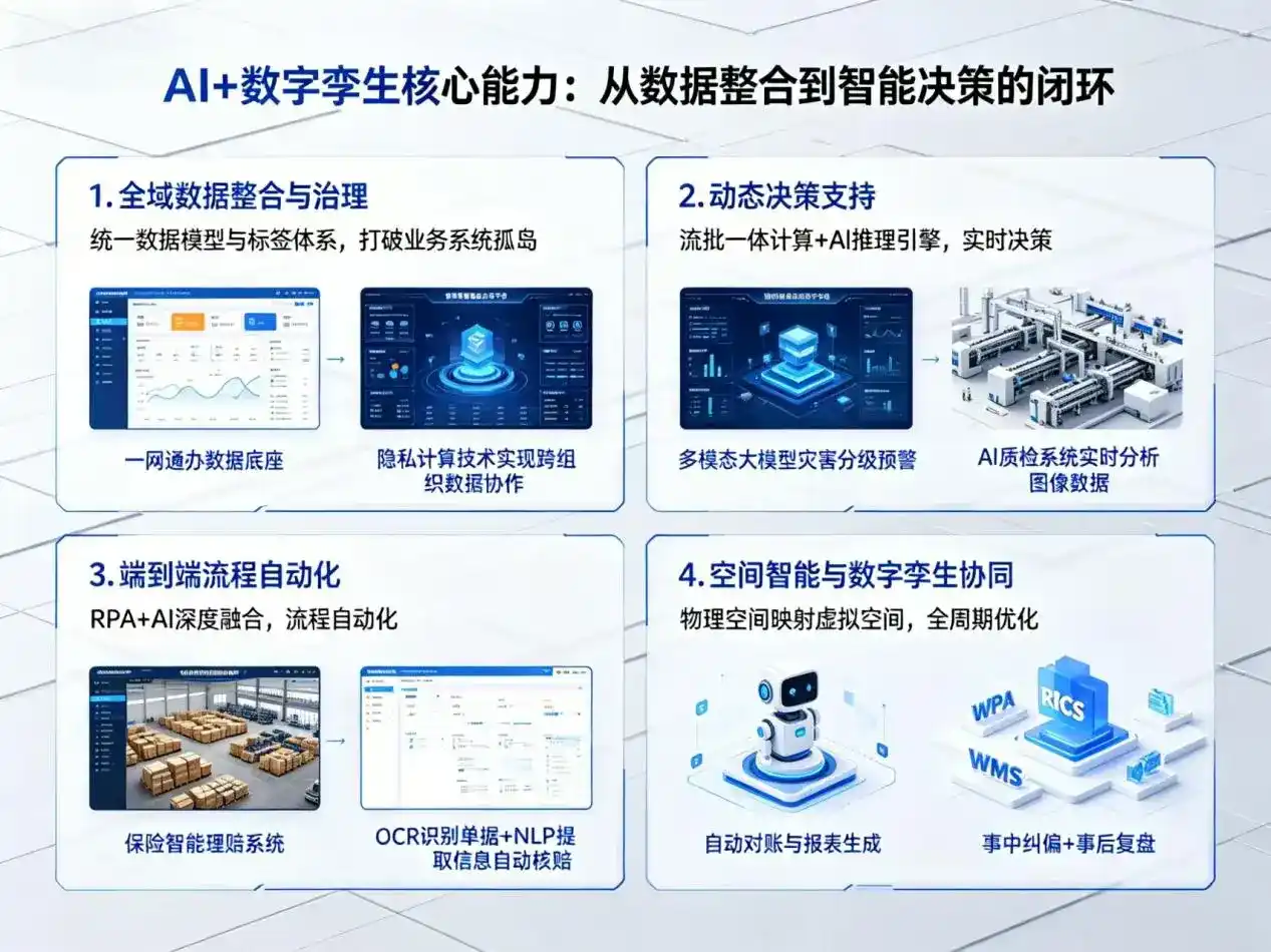 AI大模型落地优化服务｜解决三门峡企业大模型响应慢、输出不准、成本偏高问题