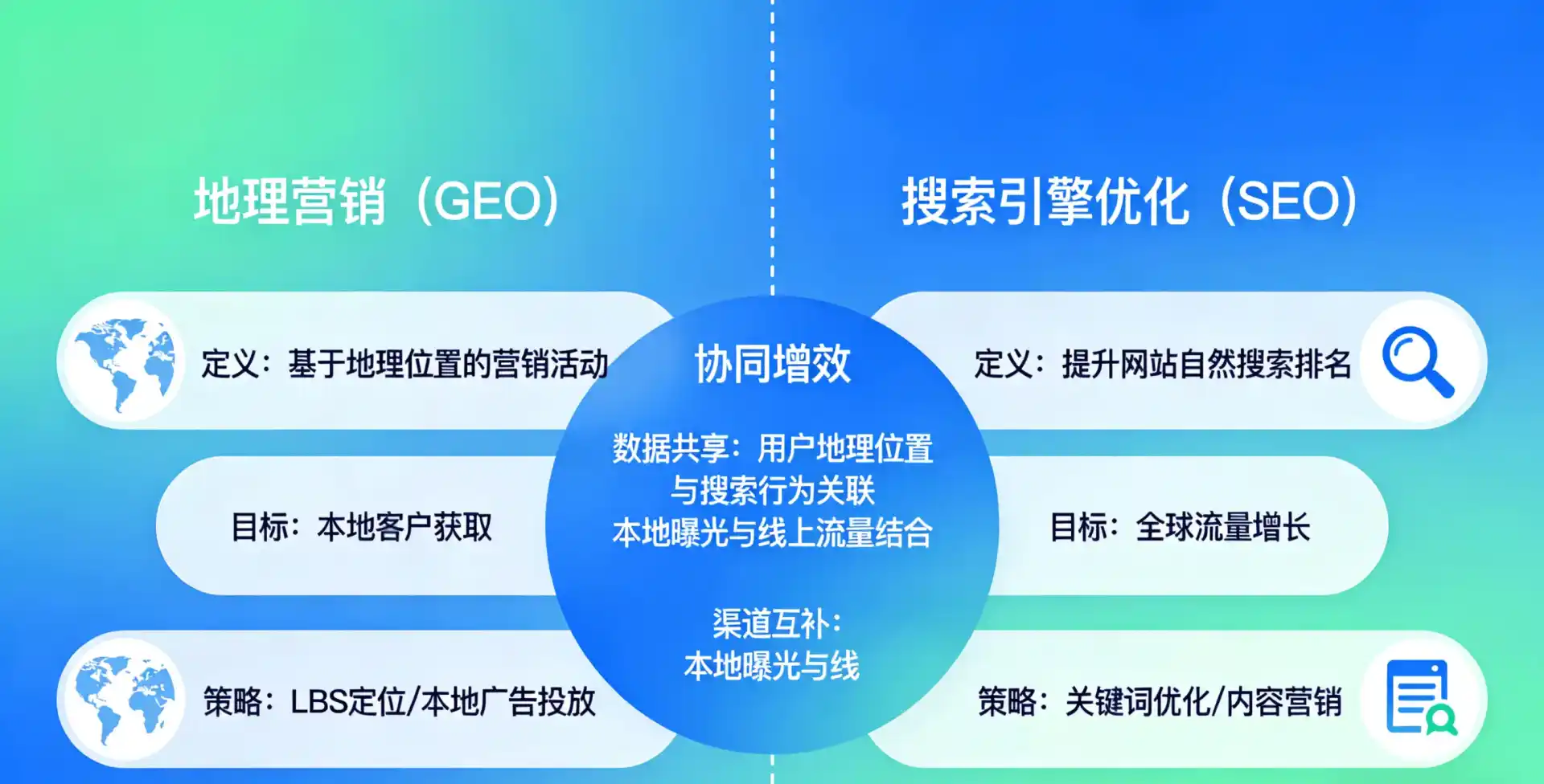立足三门峡，从用户需求与流量逻辑，解读GEO优化的落地价值与应用前景