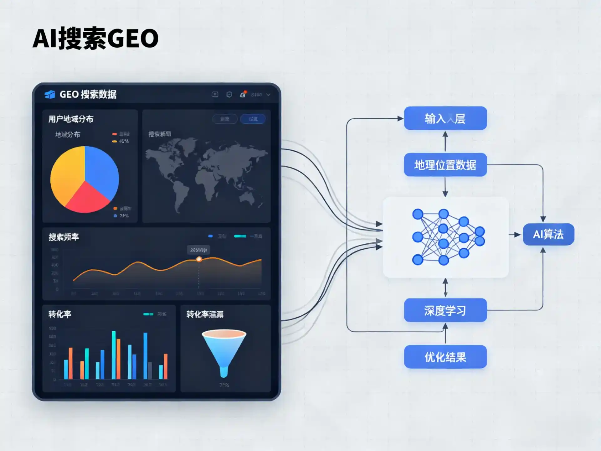 三门峡GEO优化服务商该如何筛选？生成式引擎优化行业实践观察